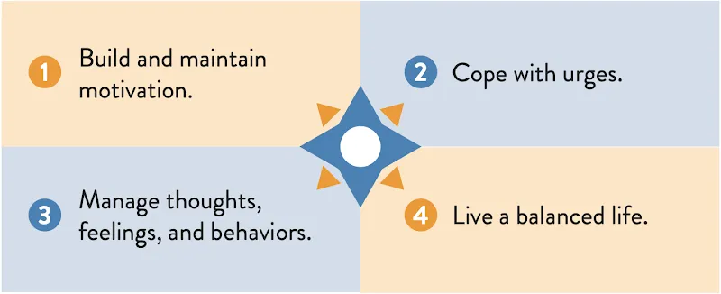 SMART Recovery Johnson County, KS - Photo 2